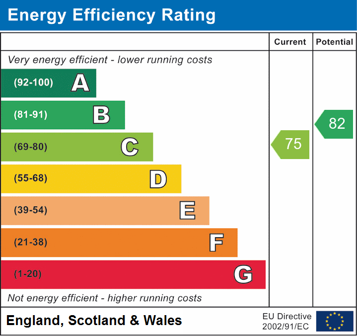 EPC Graph for Hollinshead House, Bailey Avenue, Lytham St Annes, Lancashire